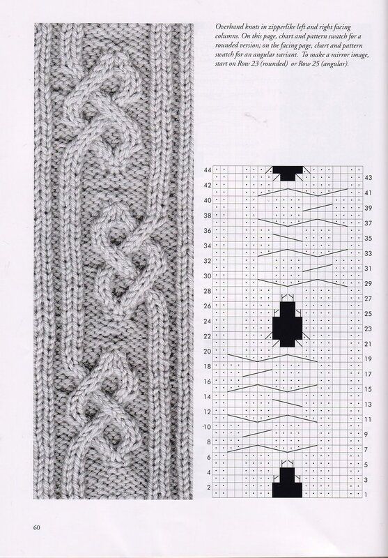 Kilea99: Muster  #kilea99 #knittingmodelideas #muster