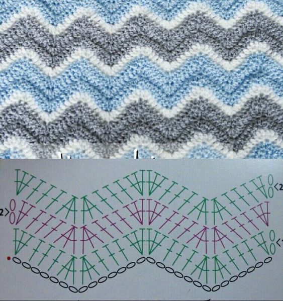 Modèles de points d'ondulation au crochet - Tricot