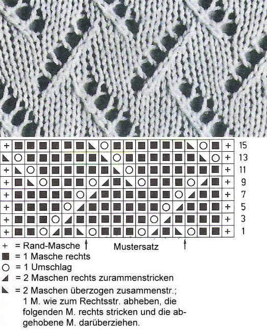 Strickmuster Num. 36 – Kaleidoskop vzorů pro ruční pletení